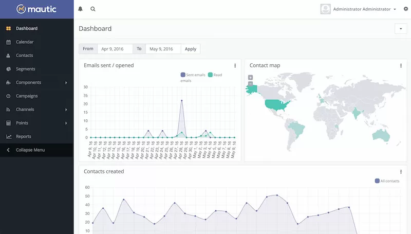 Woocommerce Marketing Automation Installation & Configuration