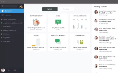 Support and ticketing solution