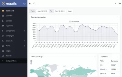 Woocommerce Marketing Automation Installation & Configuration